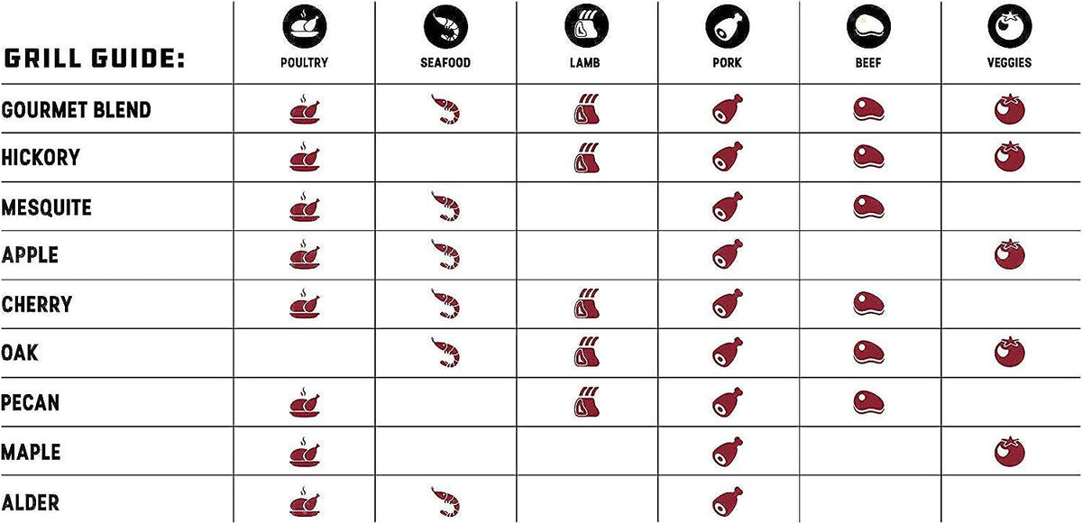 Grill guide with mesquite wood pellets icon