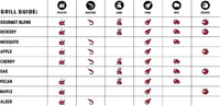 Grill guide with mesquite wood pellets icon