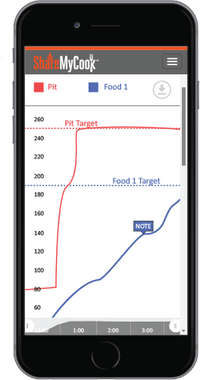 Mobile app interface of BBQ Guru UltraQ BBQ Controller - Monolith Guru Edition showing real-time pit and food temperature graphs.
